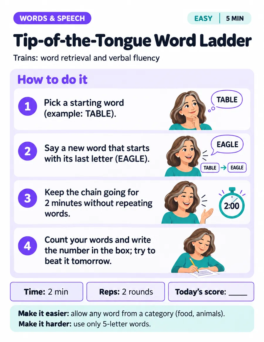 Exercise page: Tip-of-the-tongue word ladder